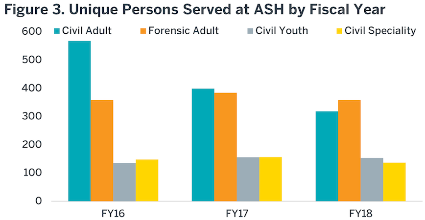 Figure 3.png
