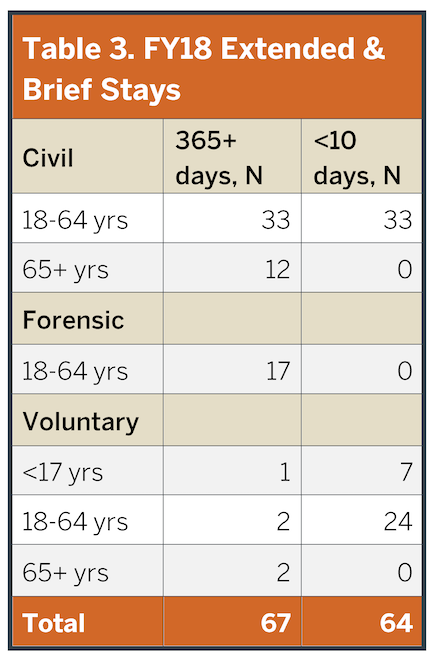 Table 3.png