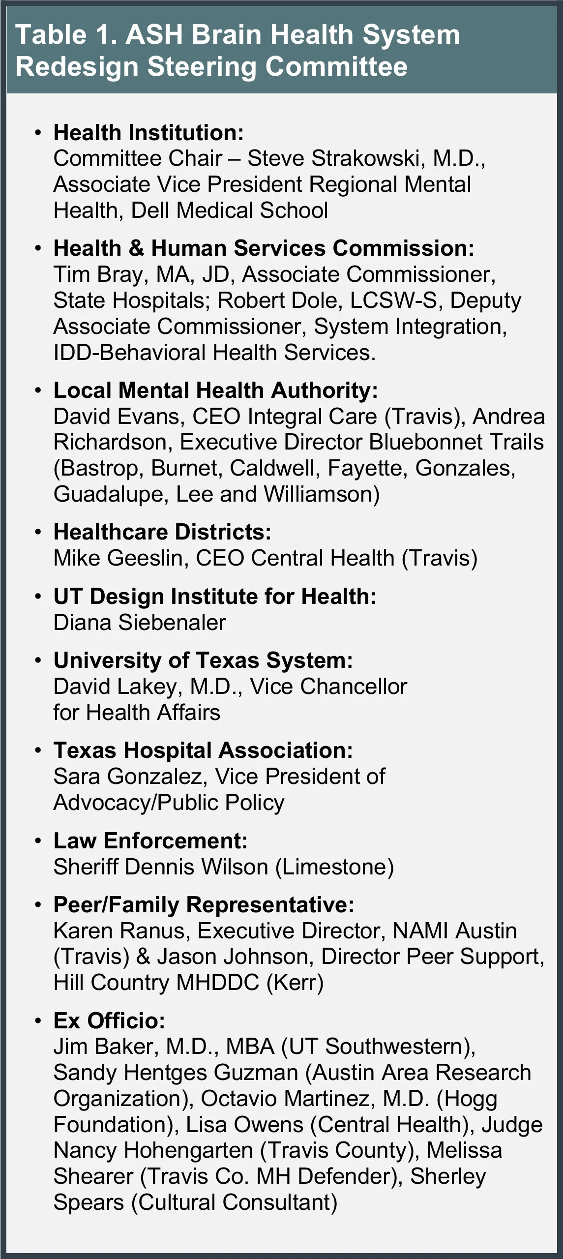 Table-1-ASH-Brain-Health-System-Redesign-Steering-Committee.jpg