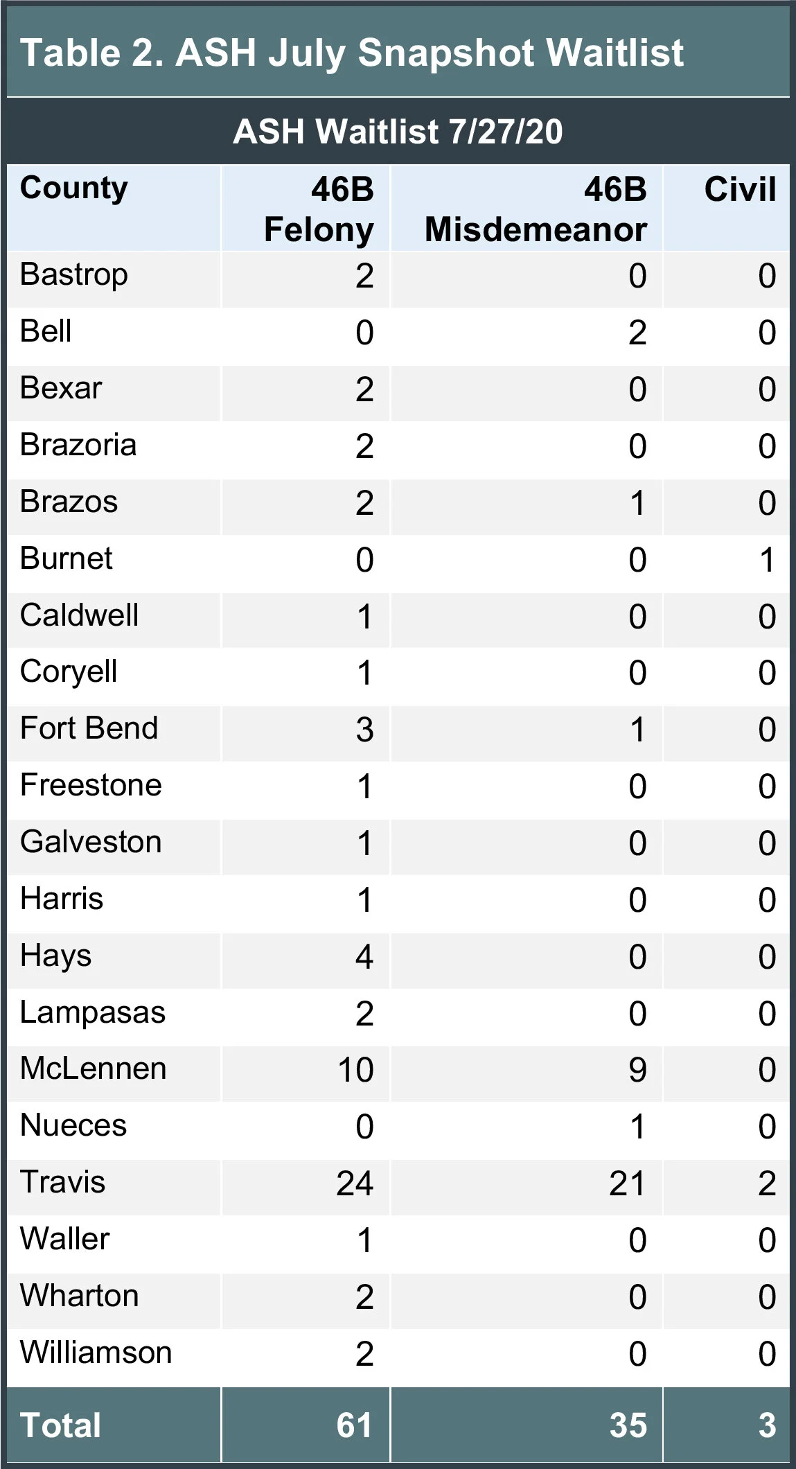 Table-2-ASH-July-Snapshot-Waitlist.jpg