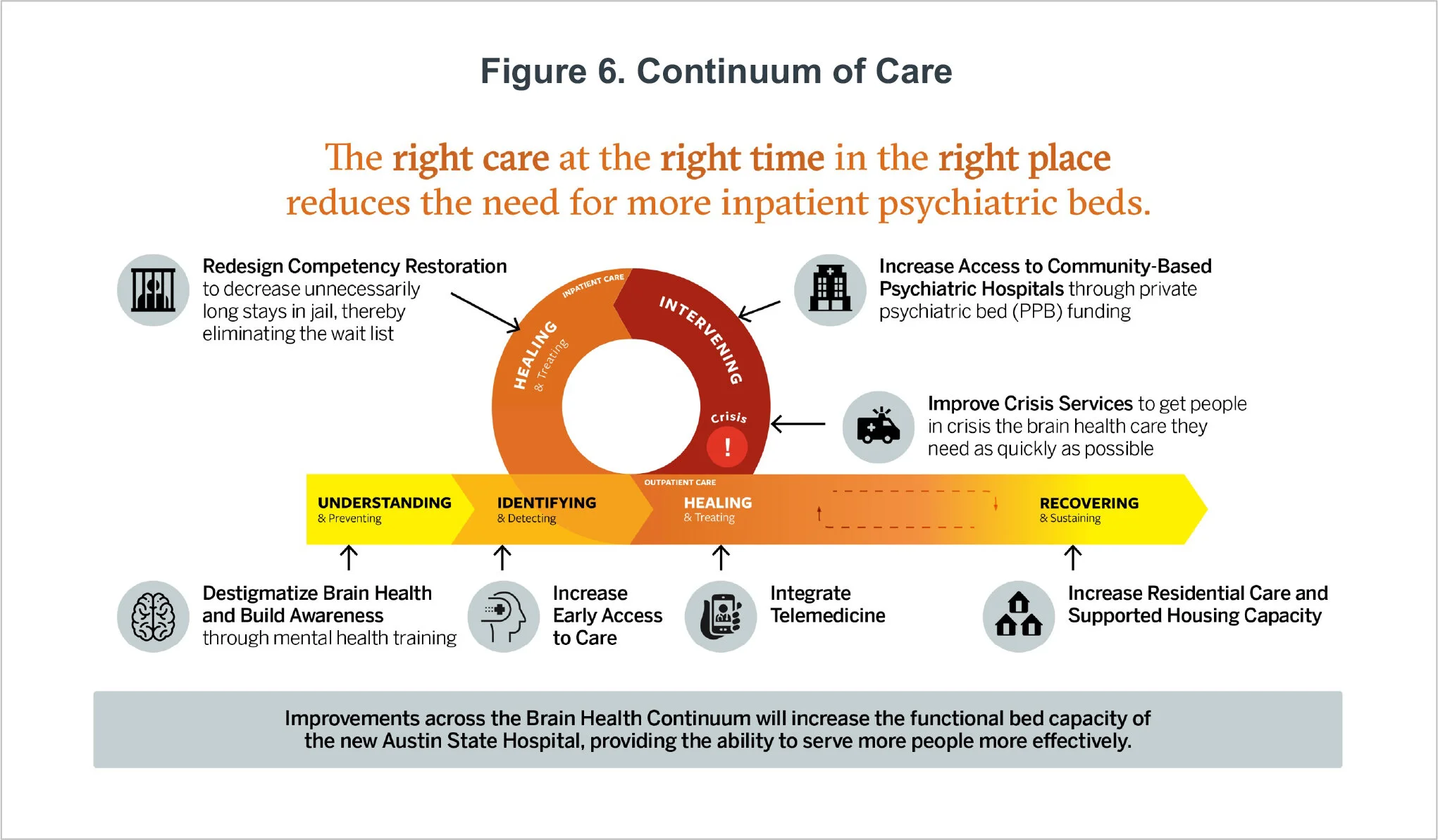 Figure-6-Continuum-of-Care.jpg
