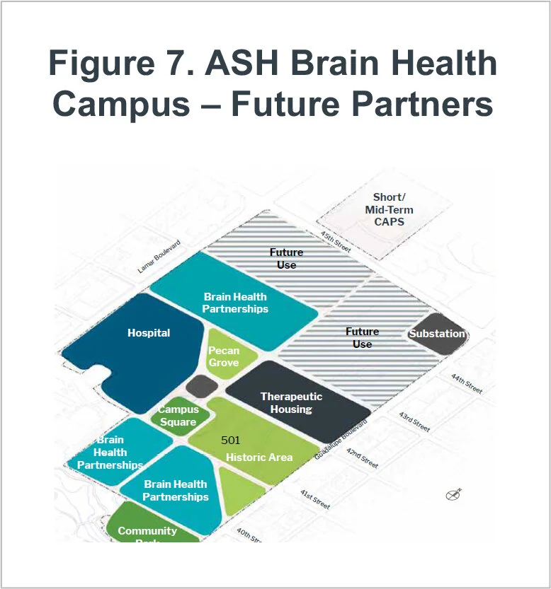Figure-7-ASH-Brain-Health-Campus-Future-Partners.jpg