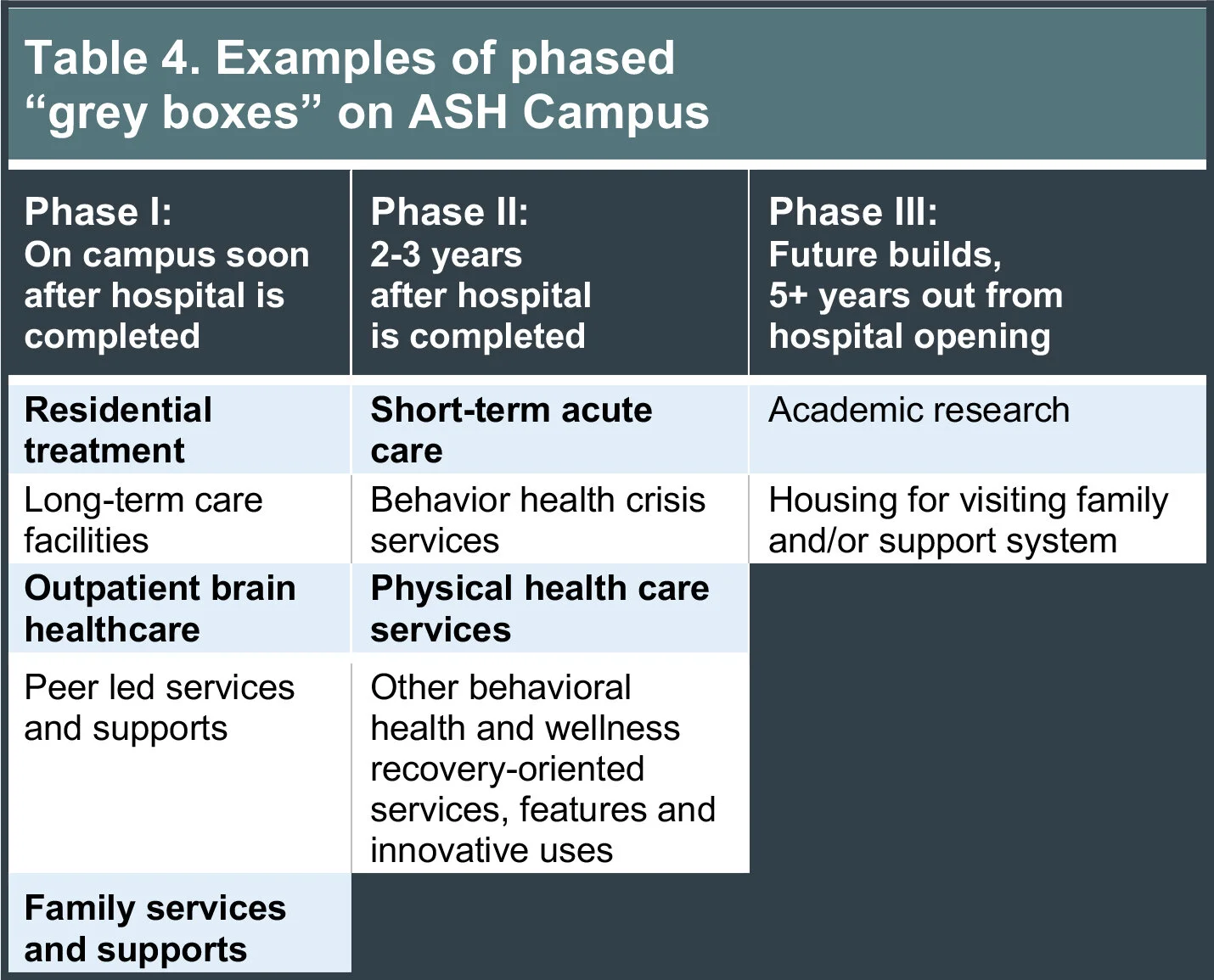 Table-4-Examples-of-Phased-Grey-Boxes.jpg