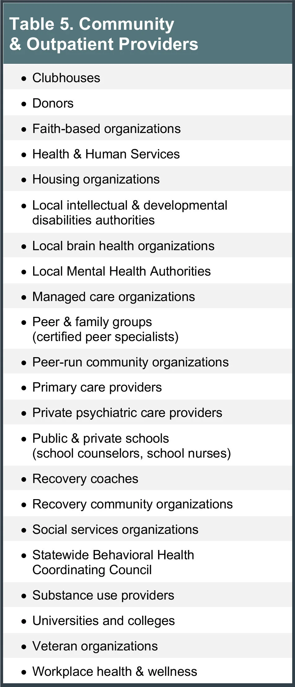Table-5-Community-Outpatient-Providers.jpg